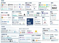 Prop firm funded accountee structure and costs